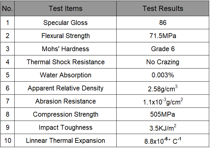 What is the Nanogalss Test Report Certification