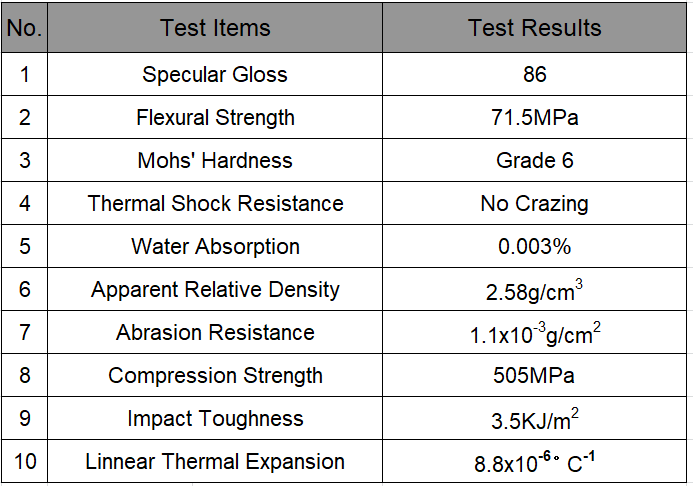 Nanoglass Text Report 1