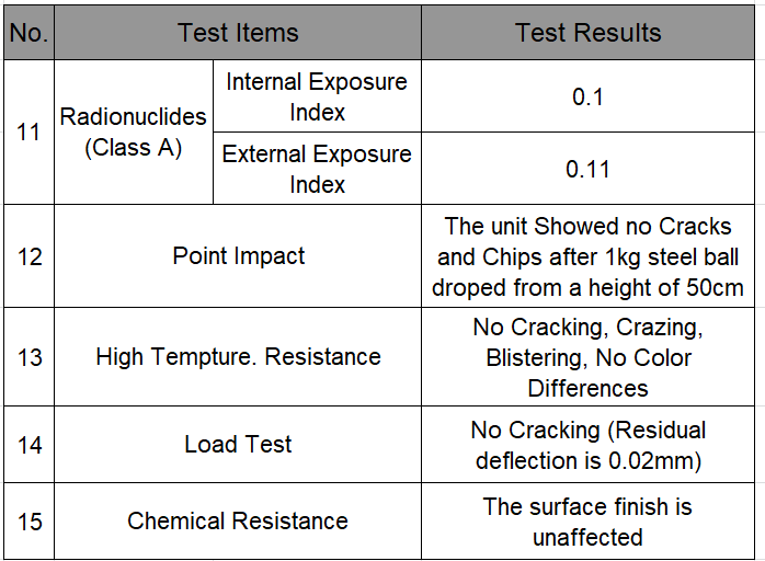 Nanoglass Text Report 2